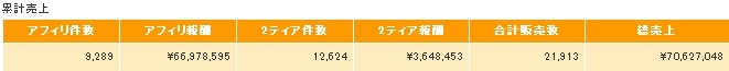 2011-05-16_043443 2011 06 14 0216151 だいぽんのアフィリエイト実績