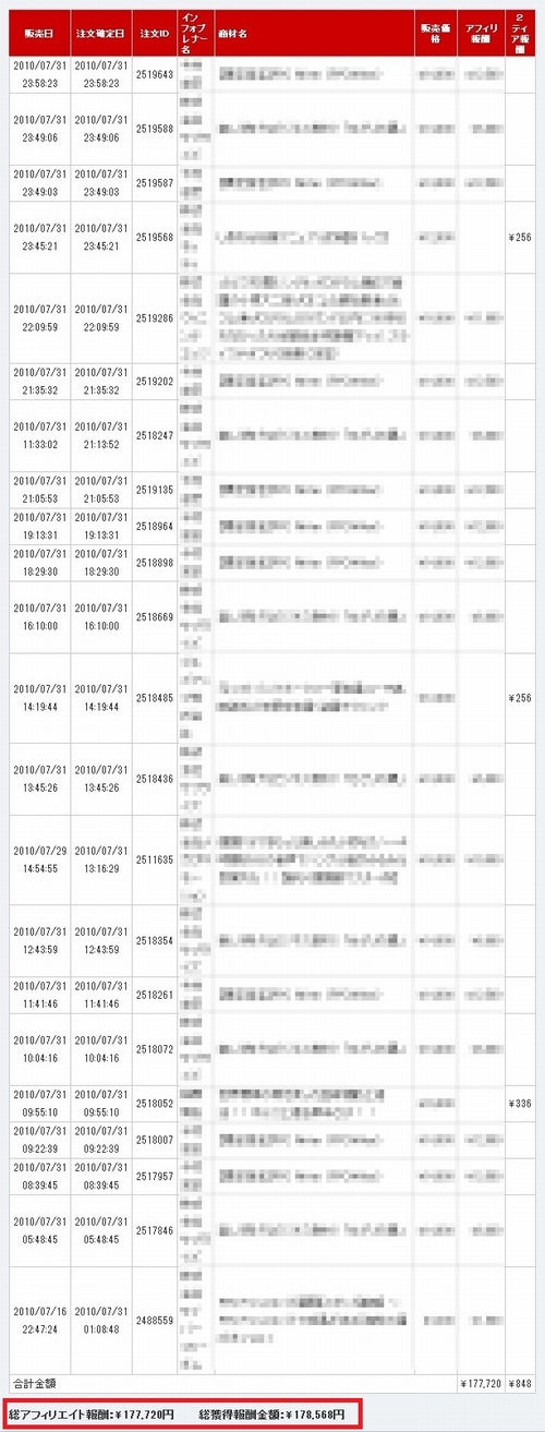 3 3 だいぽんのアフィリエイト実績