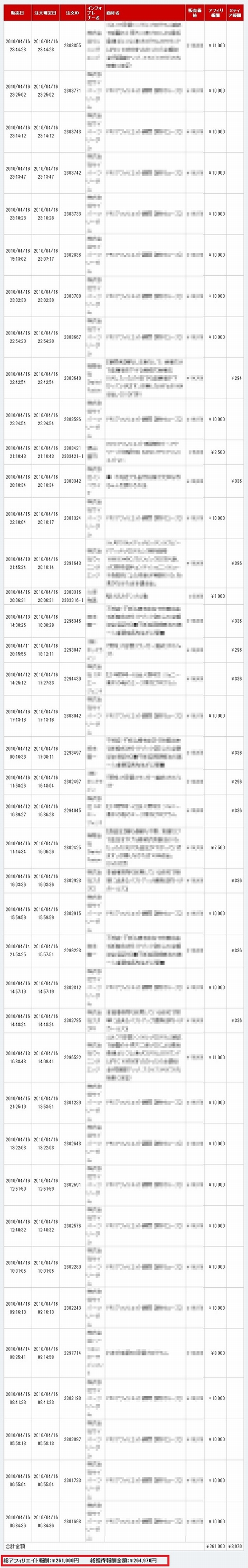 4 4 だいぽんのアフィリエイト実績